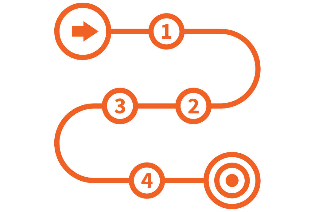 Interne communicatieplan stappen